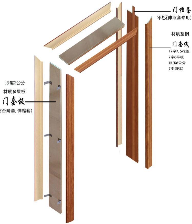 门框机设备