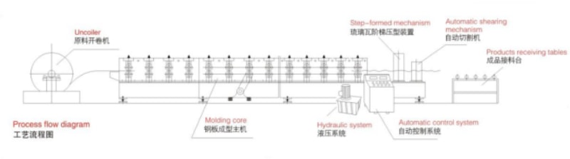 中拓冷弯屋脊瓦成型机