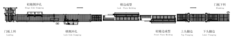 工艺扎实配置多元 NCM-660门板自动化流水线 详解核心部件与技术规范